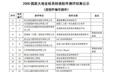 喜報！《ATLAS空間數據轉換軟件》順利通過(guò)國檢中心對于國土資源空間數據2000國家大地坐標系轉換軟件的測評